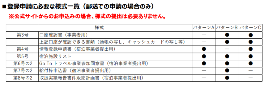 登録申請に必要な様式一覧